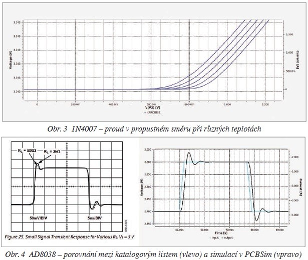 Obr. 3 1N4007 – proud v propustném směru při různých teplotách